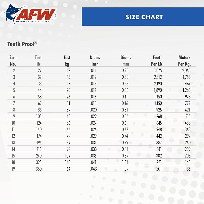 AFW Tooth Proof Stainless Steel Leader Wire - 105 Lb Test, 1/4 Lb, Camo Variation