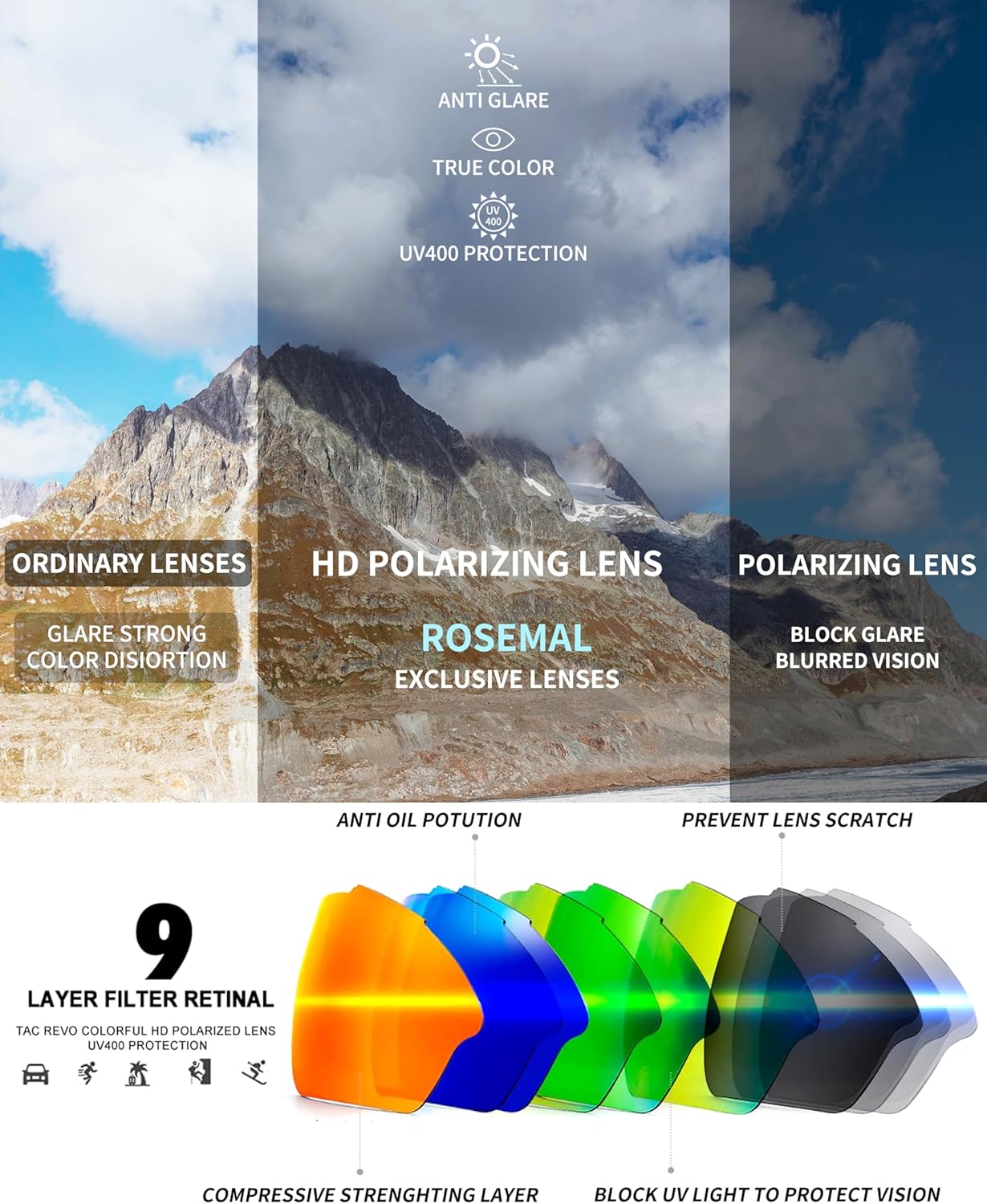 Polarized Sports Sunglasses | UV400 Protection for Men & Women - Lightweight TR90 Design
