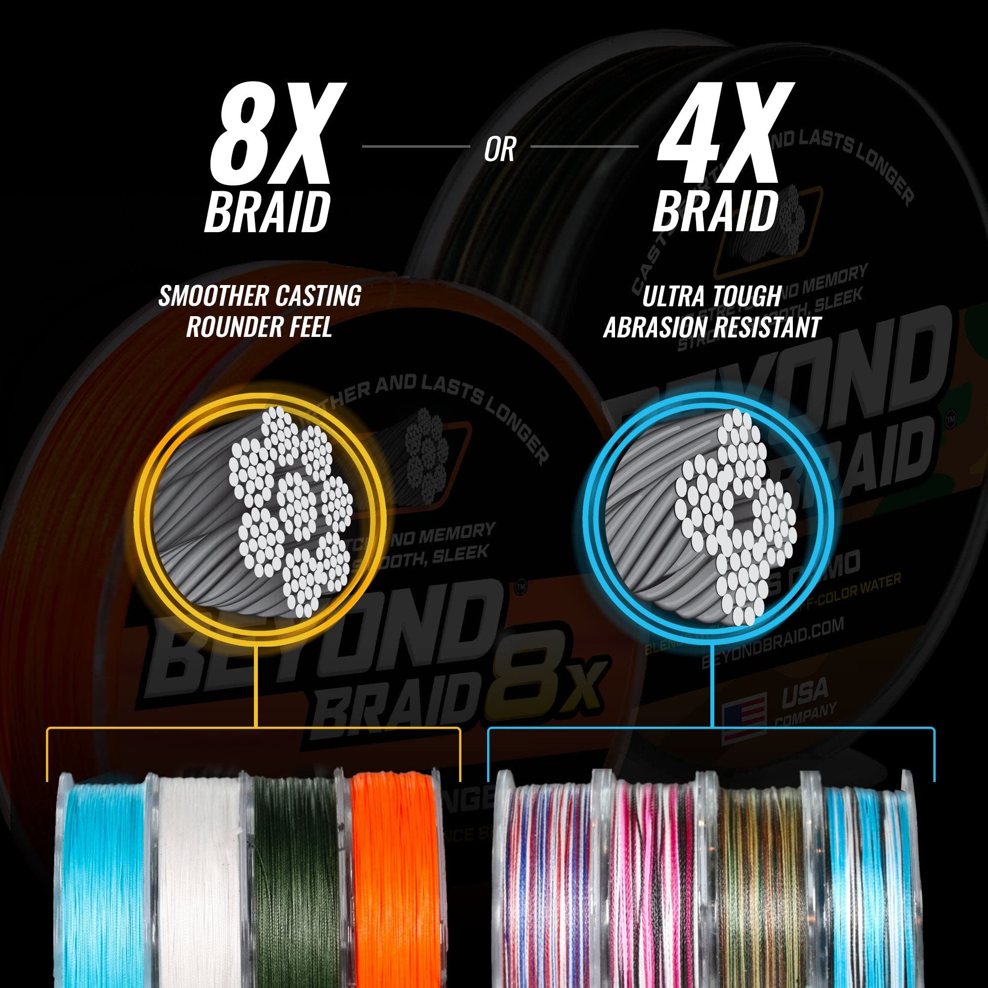 Beyond Braid Lava 300 Yard Spool 20LB