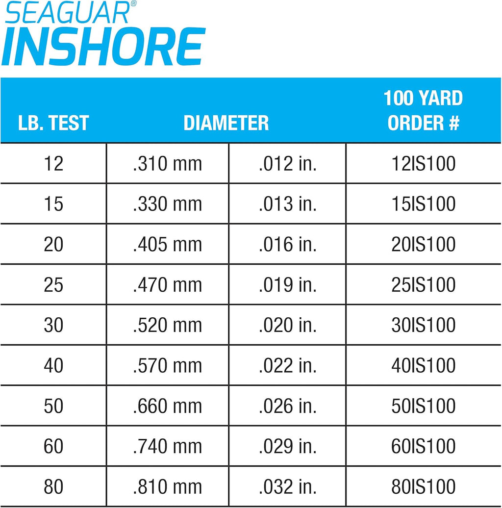 Seaguar Inshore 100% Fluorocarbon Fishing Leader - Ideal for Shore & Flat Fishing, Multiple Sizes Available
