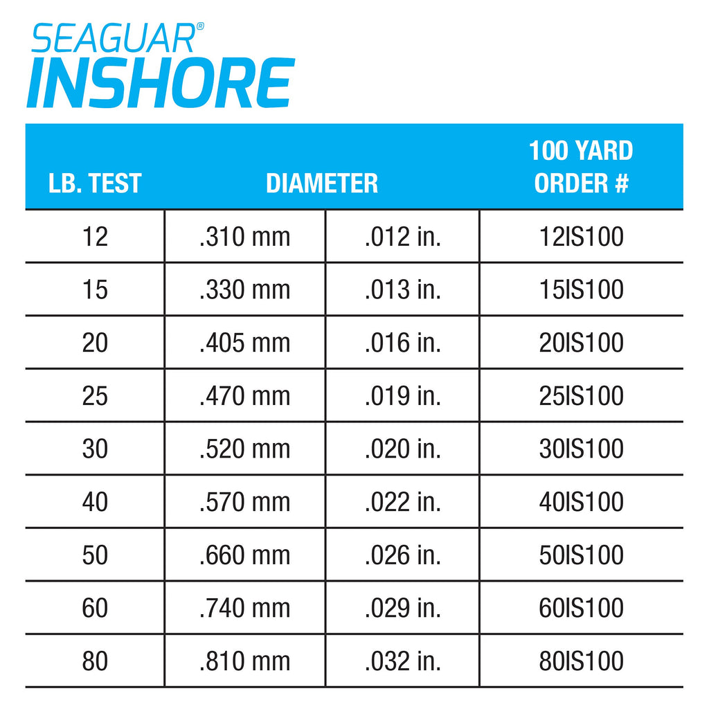 Seaguar Inshore 100% Fluorocarbon Fishing Line 50lbs, 100yds Break Strength/Length - 50IS100