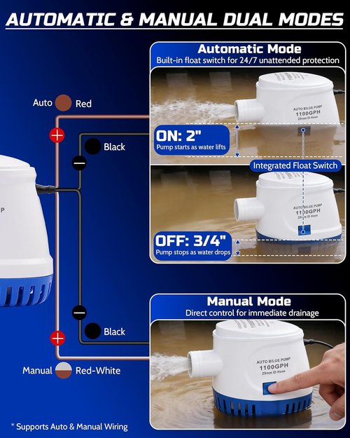 12V Automatic Boat Bilge Pump Kit - 1100GPH Electric Marine Pump with Float Switch & Hose | Ideal for Fishing Boats, Runabouts & Yachts