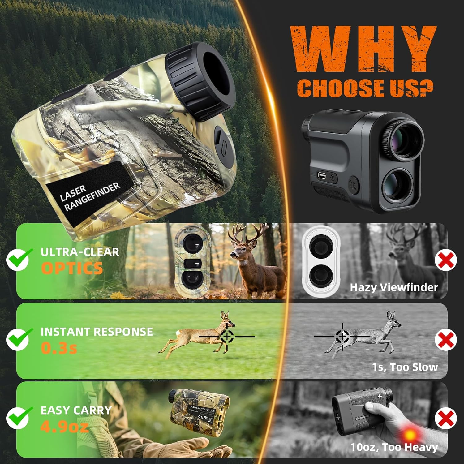 Skiennix Laser Rangefinder - 1000 Yards, Rechargeable with Slope/Angle/Speed/Scan | 6X Magnification, Camo Waterproof for Golf & Archery