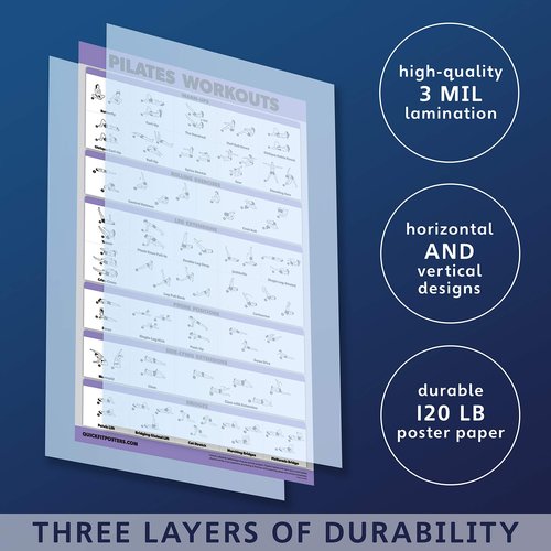QuickFit Pilates Workout Poster - Pilates Mat Work Exercises (Laminated, 18" x 24"), Study Room