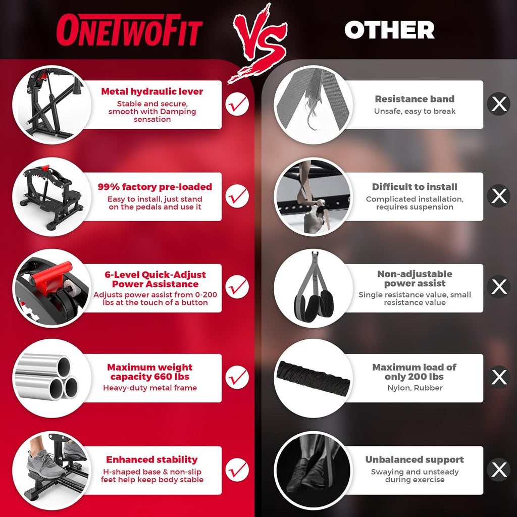 ONETWOFIT Pull Up Assistance Machine - 660 LBS Multi-Function Adjustable Power Assist for Home Gym Fitness