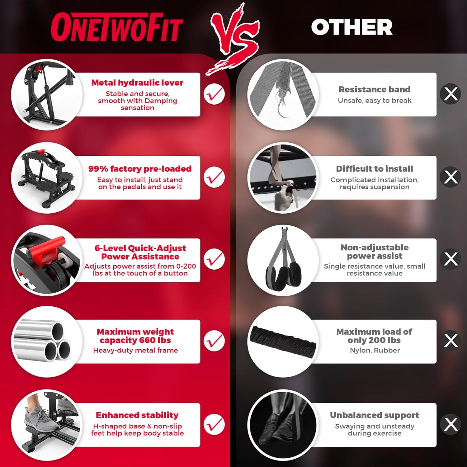 ONETWOFIT Pull Up Assistance Machine - 660 LBS Multi-Function Adjustable Power Assist for Home Gym Fitness