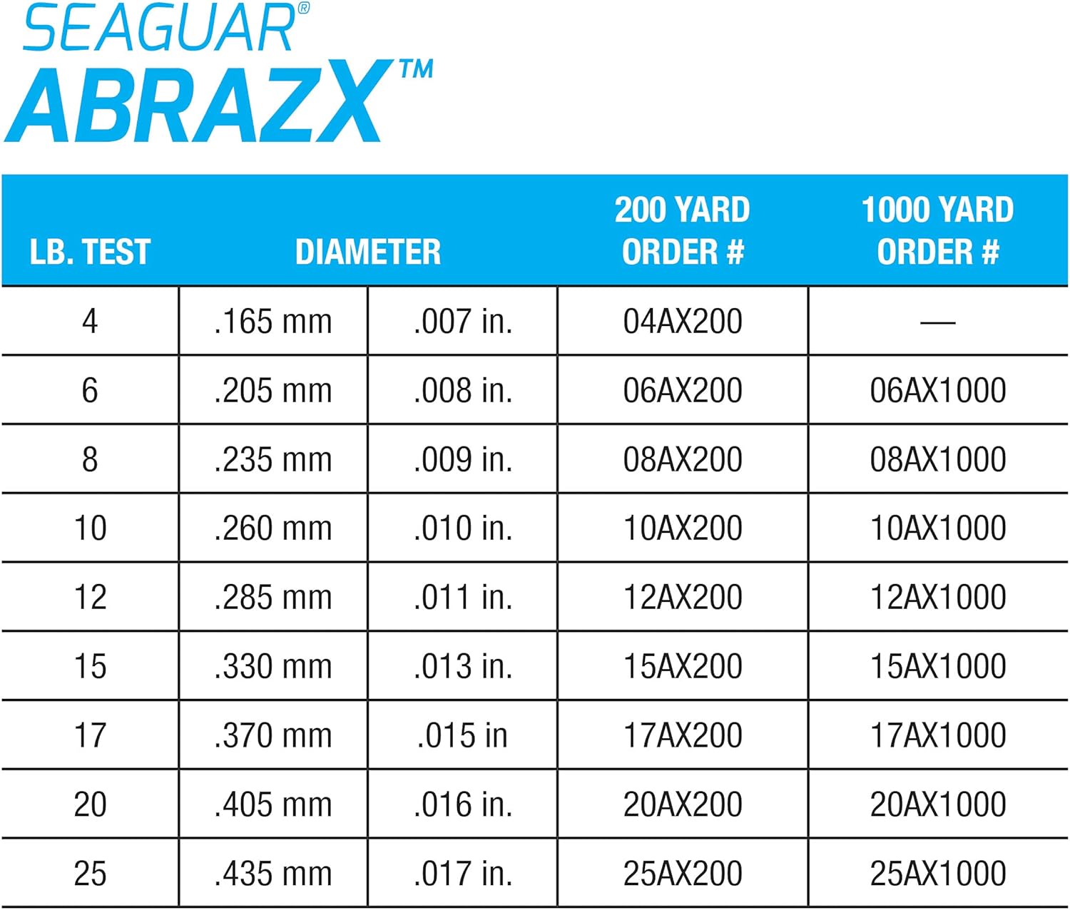 Seaguar AbrazX Fluorocarbon Fishing Line - Abrasion Resistant for Freshwater | Multiple Sizes Available