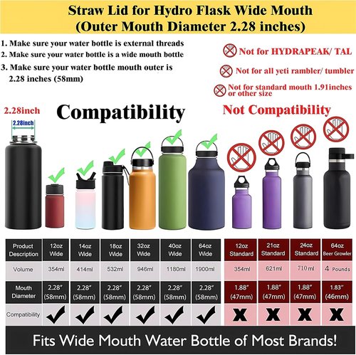Hydro Flask Straw Lid - Replacement Cap for Wide Mouth Bottles | Fits 12-40 oz Sizes (Alpine)