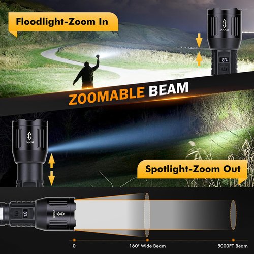 Flashlight Rechargeable High Lumens, 1,500,000L Super Bright LED Tactical Flashlights, High Powered Handheld Rechargeable Flash Light with 6 Modes, Type-C, Side Light, Long Runtime for Camping