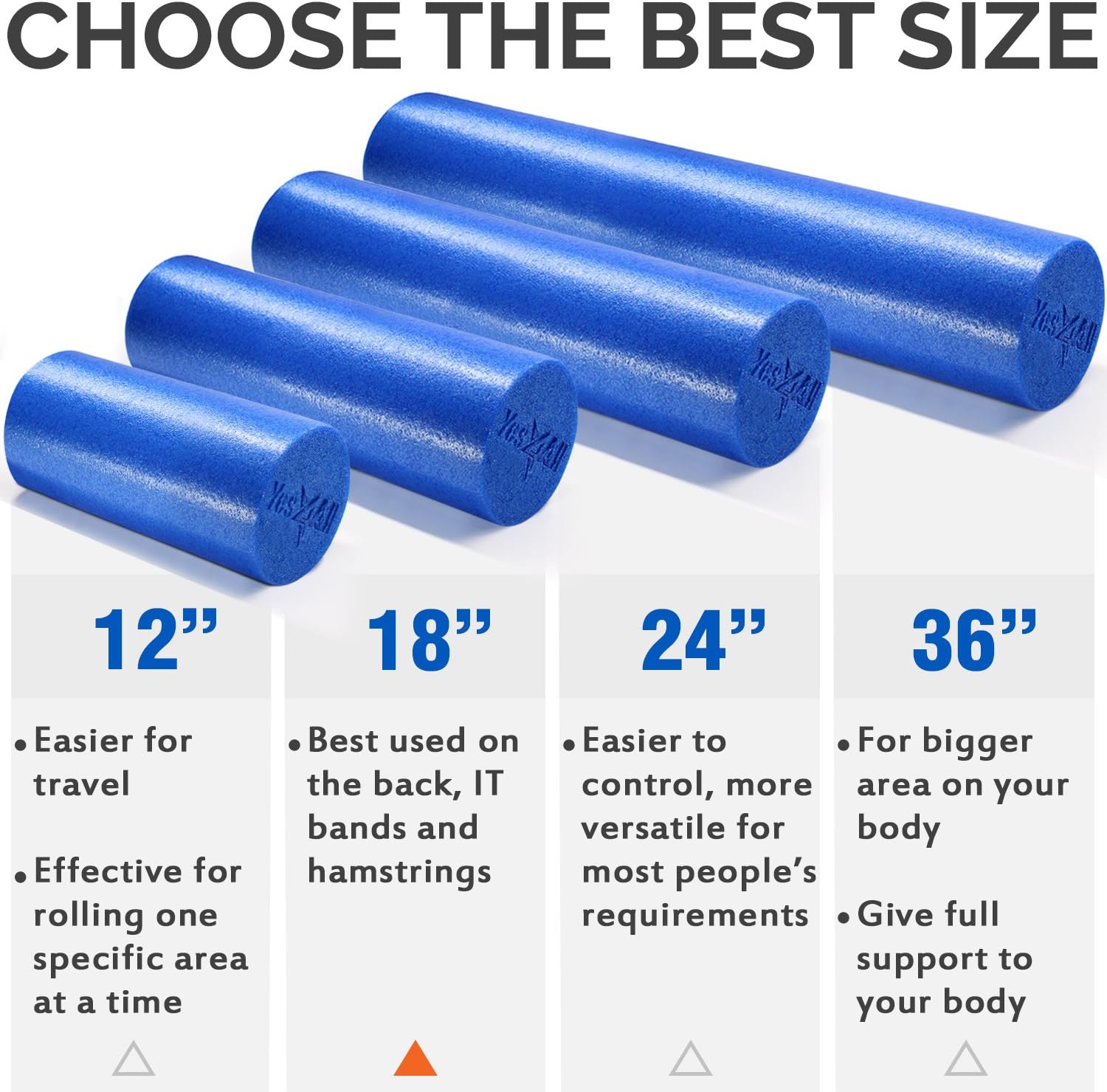 Yes4All Medium Firm Round PE Foam Roller - Ideal for Pilates, Yoga, Stretching | Available in 12, 18, 24, 36 Inches