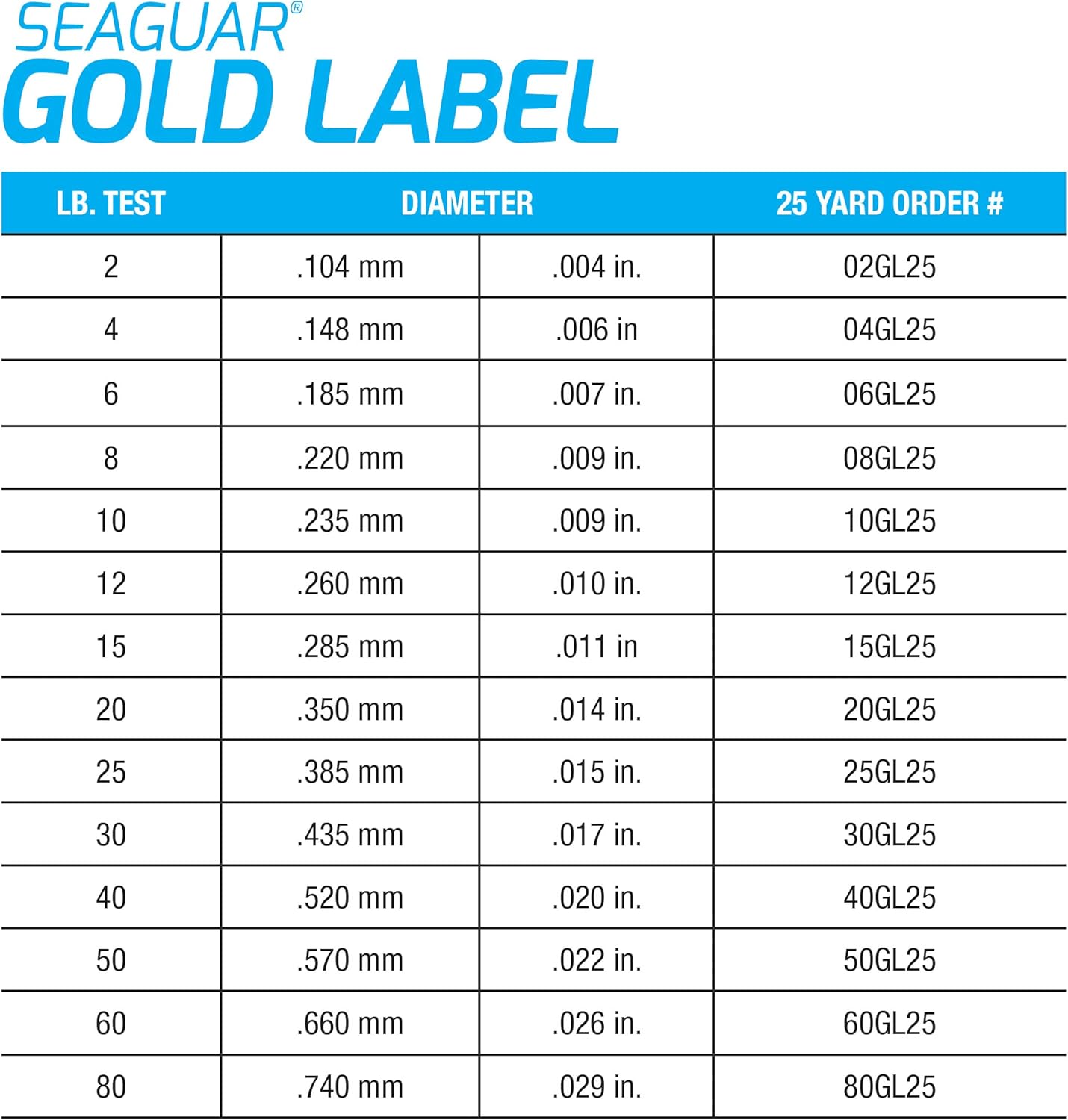 Seaguar Gold Label Fluorocarbon Fishing Leader Line - 100% Clear for Fresh & Saltwater | Multiple Sizes Available