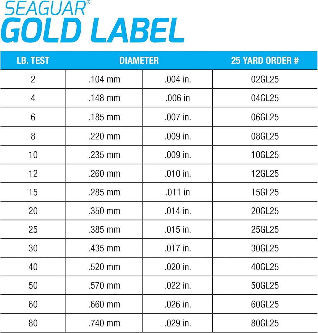 Seaguar Gold Label Fishing Leader Line - 100% Fluorocarbon for Fresh & Saltwater | Clear, Multiple Sizes
