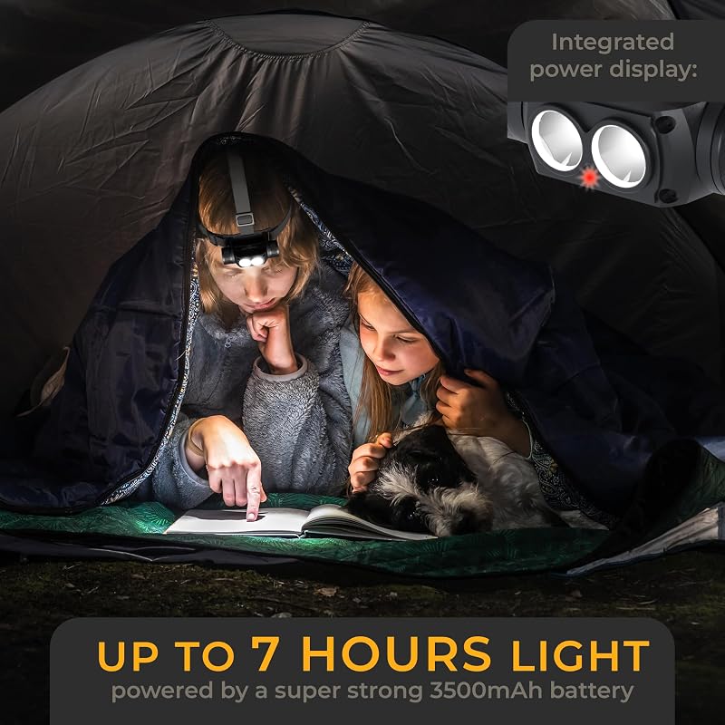 Rechargeable 1000 Lumen Headlamp with Aluminium Body, 3600mAh Battery – LED Head Light for Running, Camping & Work