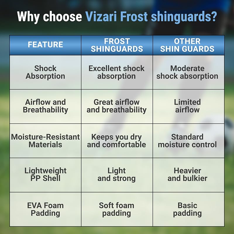 Vizari Shin Guards with Ankle Protection - Kids to Adults, Lightweight & Durable (Blue/Maroon, Small) - Secure Slide-On Soccer Shinguards