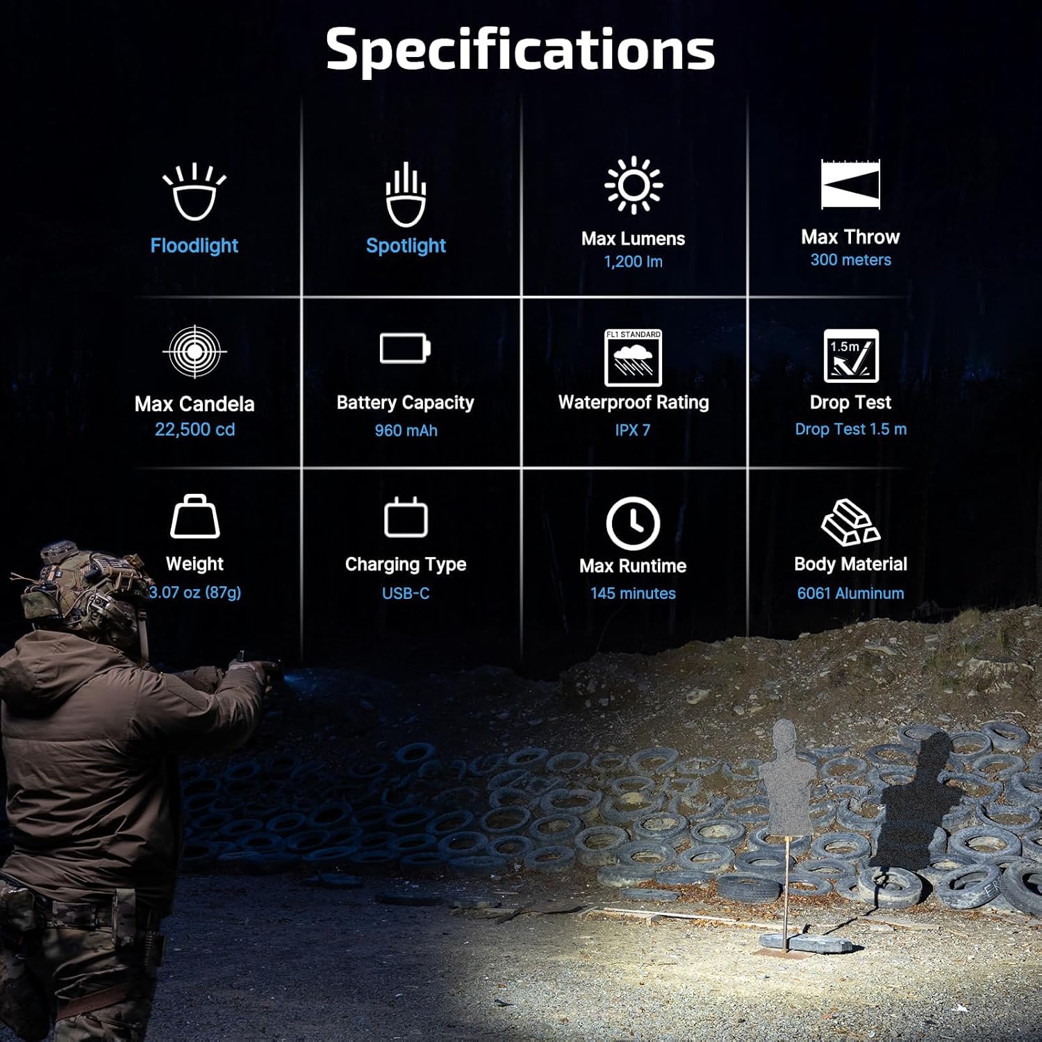 OLIGHT PL X Tactical Flashlight - Rechargeable USB-C Dual Beams with 22,500 Candelas & 1,200 Lumens | Matte Black