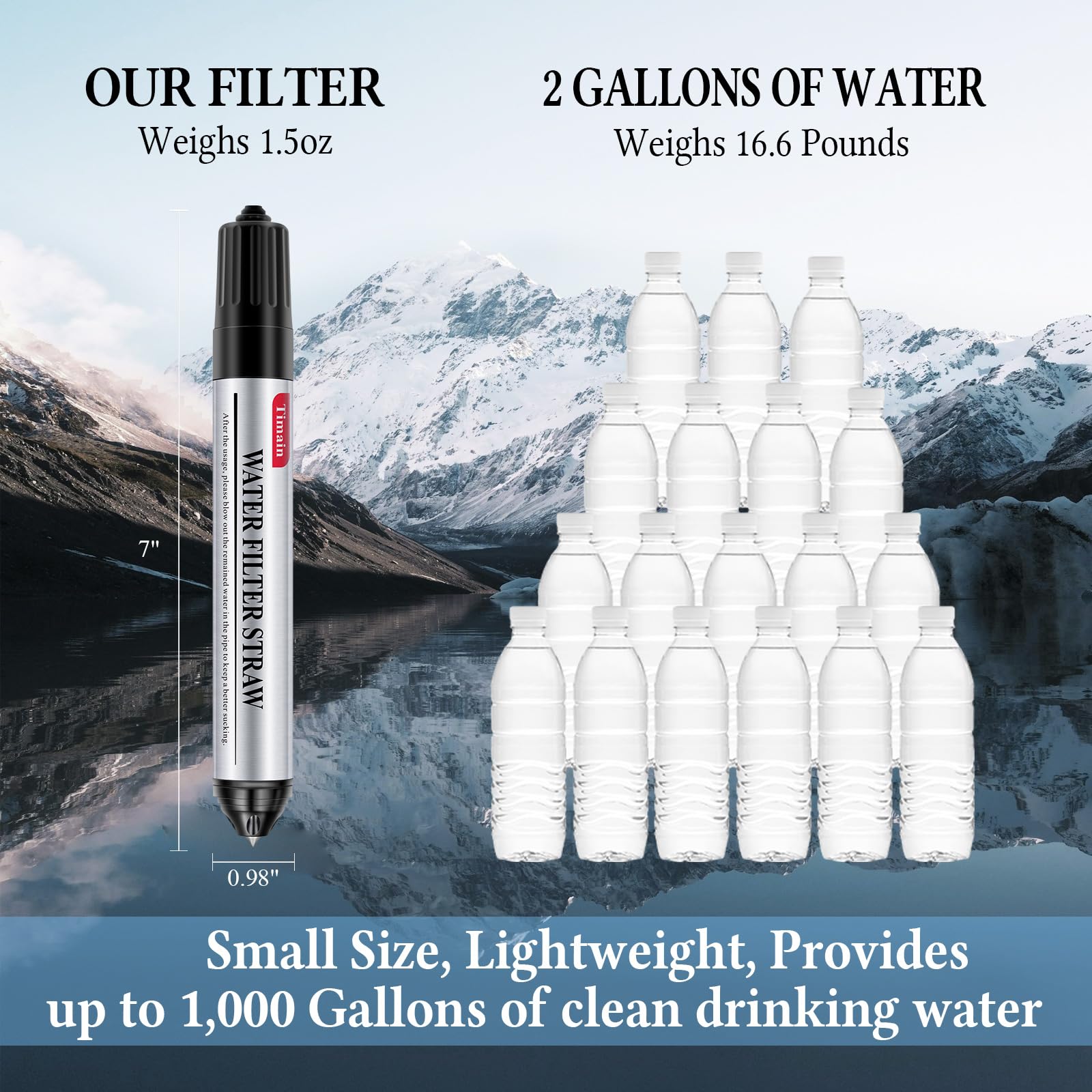 Timain 6 Pack Mini Water Filter Straws,Water Purifier Survival for Emergency Preparedness,Break Glass,Travel,Camping, Hiking,Fishing,Hunting (6)