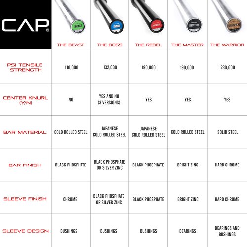 Cap Barbell 7-Foot Olympic Barbell Pro Series - Versatile Olympic & Power Bar Options