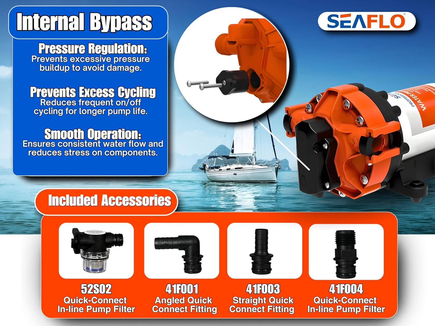 SEAFLO 56A Series Smart Water Pressure Pump - 12V DC, 5.0 GPM, 70 PSI, Self-Priming for RV/Yacht/Boat/Camper