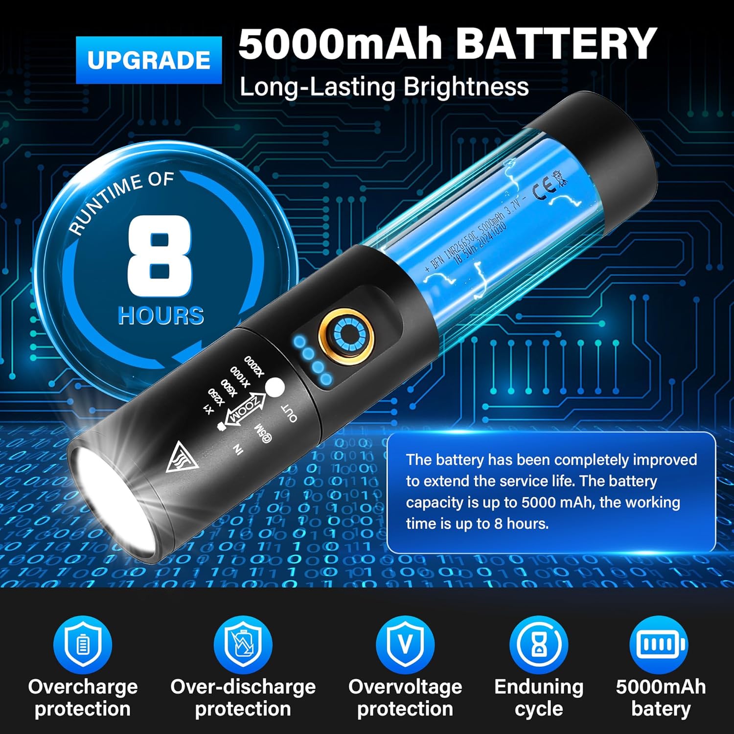 Skiennix Rechargeable Flashlight - 2000 Lumen Super Bright LED with 5 Modes | USB-C Battery Powered for Outdoor Use