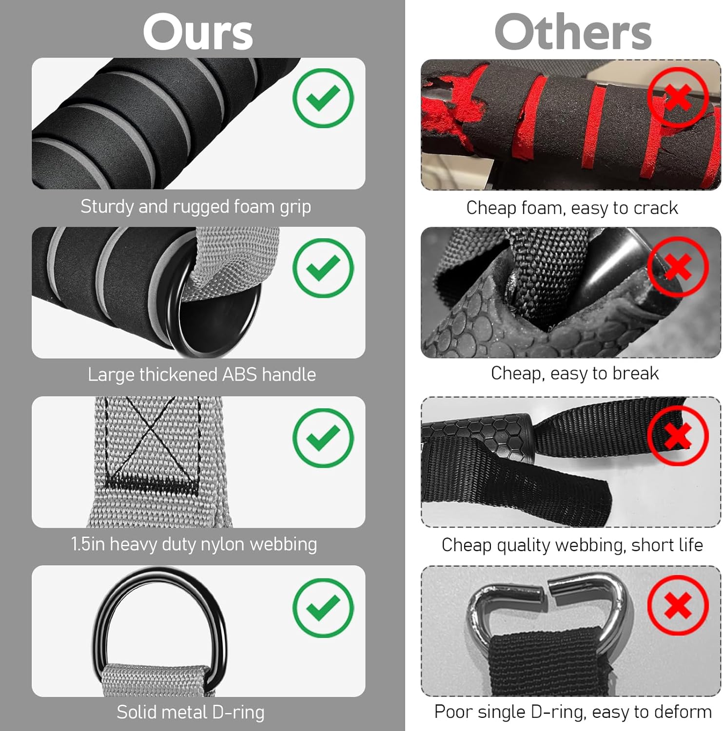 WALITO Exercise Handles - Heavy-Duty Replacement Attachments for Cable Machines & Resistance Bands