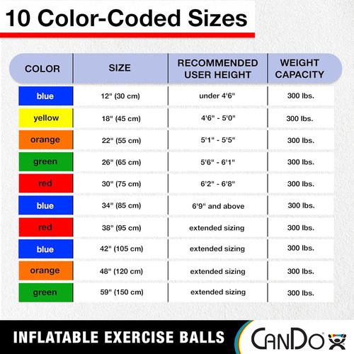 Cando 30-1800 Blue Non-Slip PVC Vinyl Exercise Ball - 12" Diameter, 300 lbs Capacity