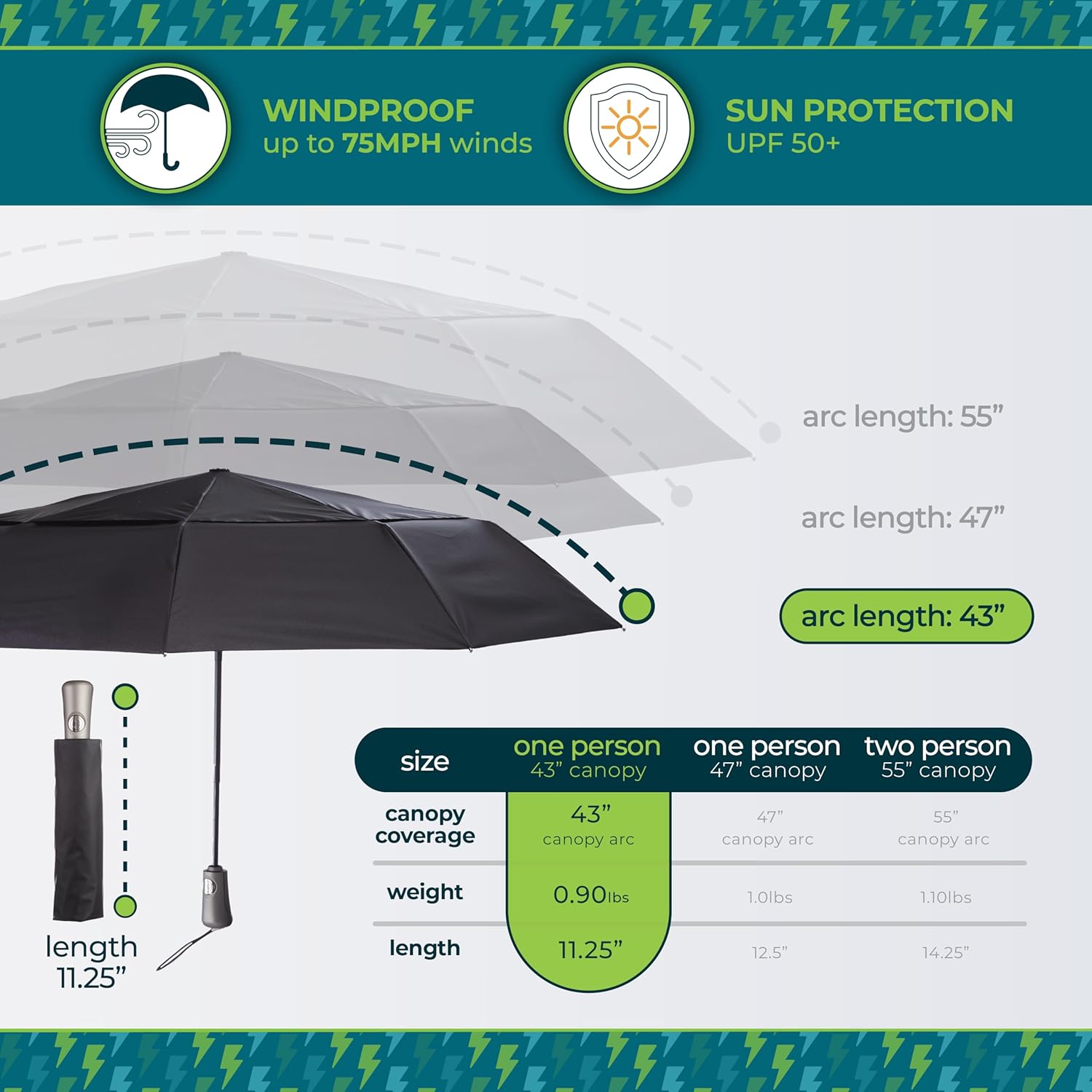 Skiennix Compact Windproof Umbrella - Auto Open/Close with UV & Water Repellent Protection