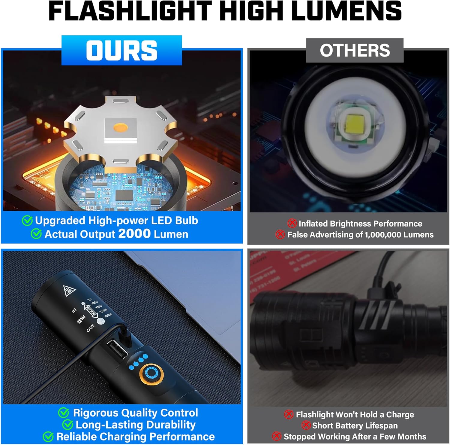 Skiennix Rechargeable Flashlight - 2000 Lumen Super Bright LED with 5 Modes | USB-C Battery Powered for Outdoor Use