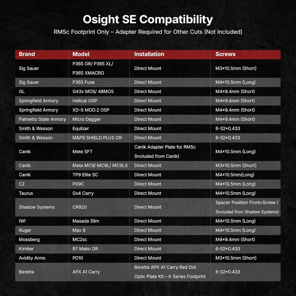 OSIGHT SE Enclosed Micro Reflex Sight - 2 MOA Dot & 32 MOA Circle Dual Reticle | Compact Red Dot for Concealed Carry
