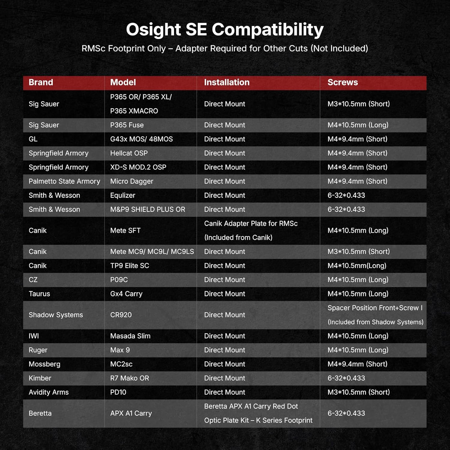 OSIGHT SE Enclosed Micro Reflex Sight - 2 MOA Dot & 32 MOA Circle Dual Reticle | Compact Red Dot for Concealed Carry