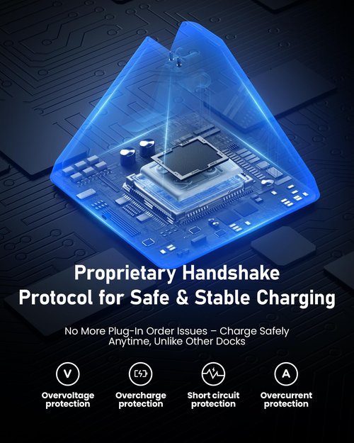 Charging Station Compatible with Ray-Ban（Gen 1 & Gen 2）& Oakley Meta Smart Glasses – Safe & Stable Charger with Proprietary Handshake Protocol, Accessories for Wayfarer, Headliner, Skyler, HSTN
