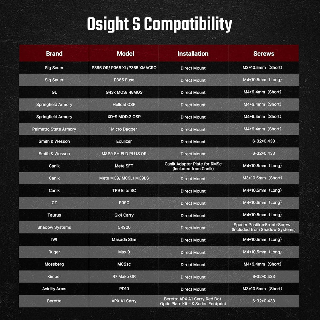 OSIGHT Multi-Reticle Micro Enclosed Sight - 2 MOA Dot & 32 MOA Circle | Parallax-Free Reflex Sights