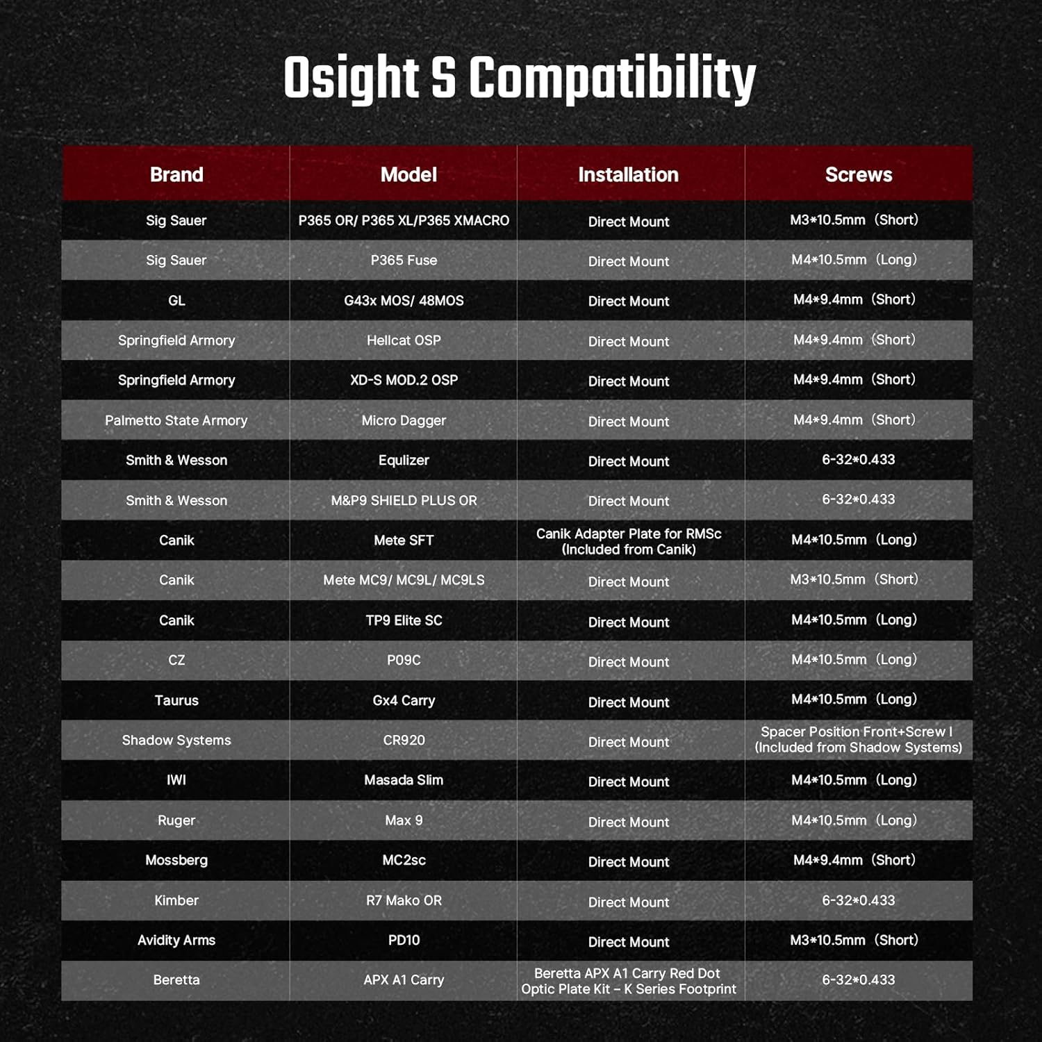 OSIGHT Multi-Reticle Micro Enclosed Sight - 2 MOA Dot & 32 MOA Circle | Parallax-Free Reflex Sights
