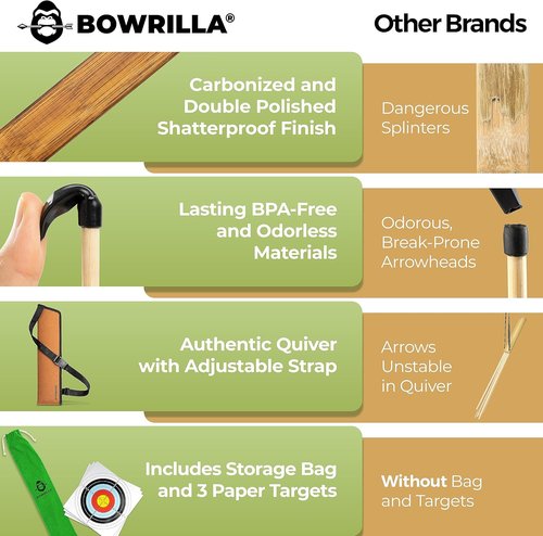BOWRILLA® Kids Wooden Bow and Arrow Set - Includes 10 Arrows, Quiver, 3 Targets & Storage Bag | Perfect for Indoor & Outdoor Play