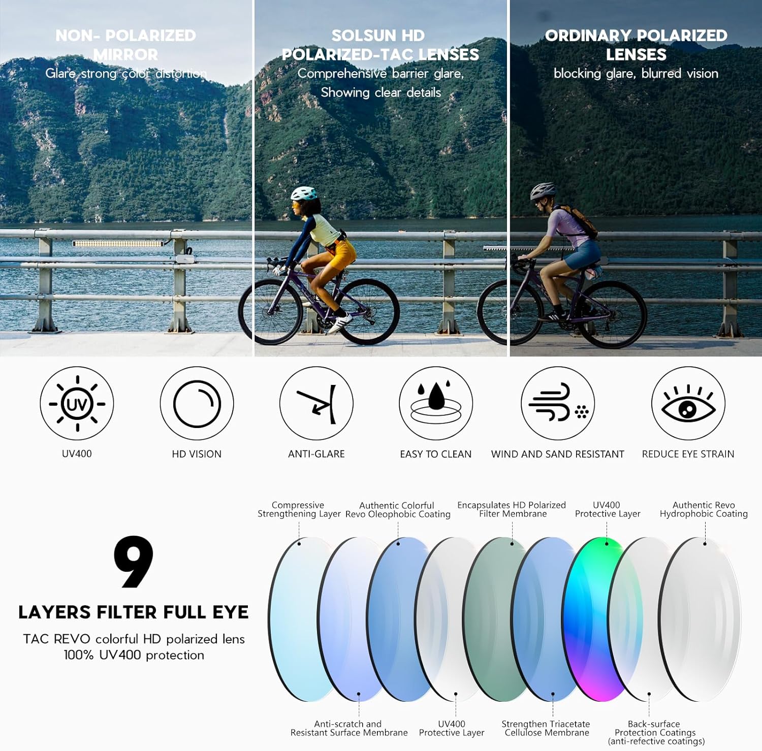 Solsun Polarized Sunglasses - UV Protection Sport Wrap-Around Design for Men & Women | Ideal for Fishing & Cycling