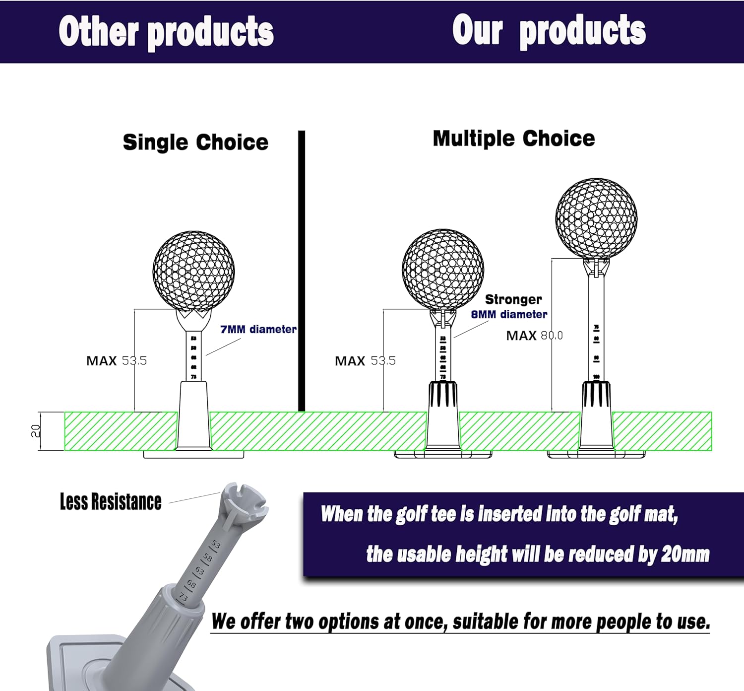 Skiennix Adjustable Golf Tees - Rubber Driving Range Simulator Tees for Indoor & Outdoor Practice | 3.9" & 2.8" (2 Pack Gray + 2 High Struts)