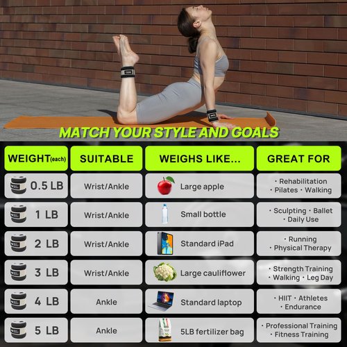 BeatBoost Ankle Wrist Weights for Women Men A Pair of 2 Lbs Arm Leg Weight Set with Adjustable Straps for Walking Pilates Exercise Workout Gym Aerobics Black