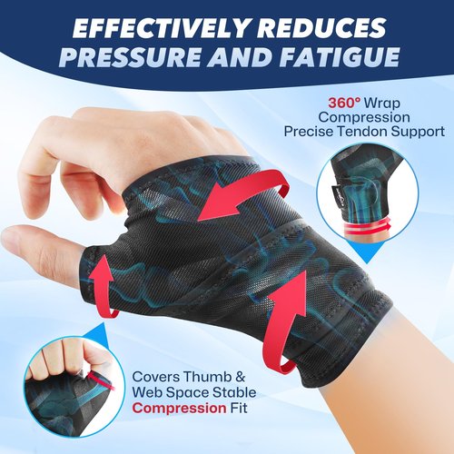 Sinbowl Carpal Tunnel Wrist Brace, Adjustable Wrist Compression Sleeve Hand Brace for Wrist and Thumb Pain Relief, Arthritis, Tendonitis, Sprains, Sports, Unisex, Fits Left & Right Hands - M