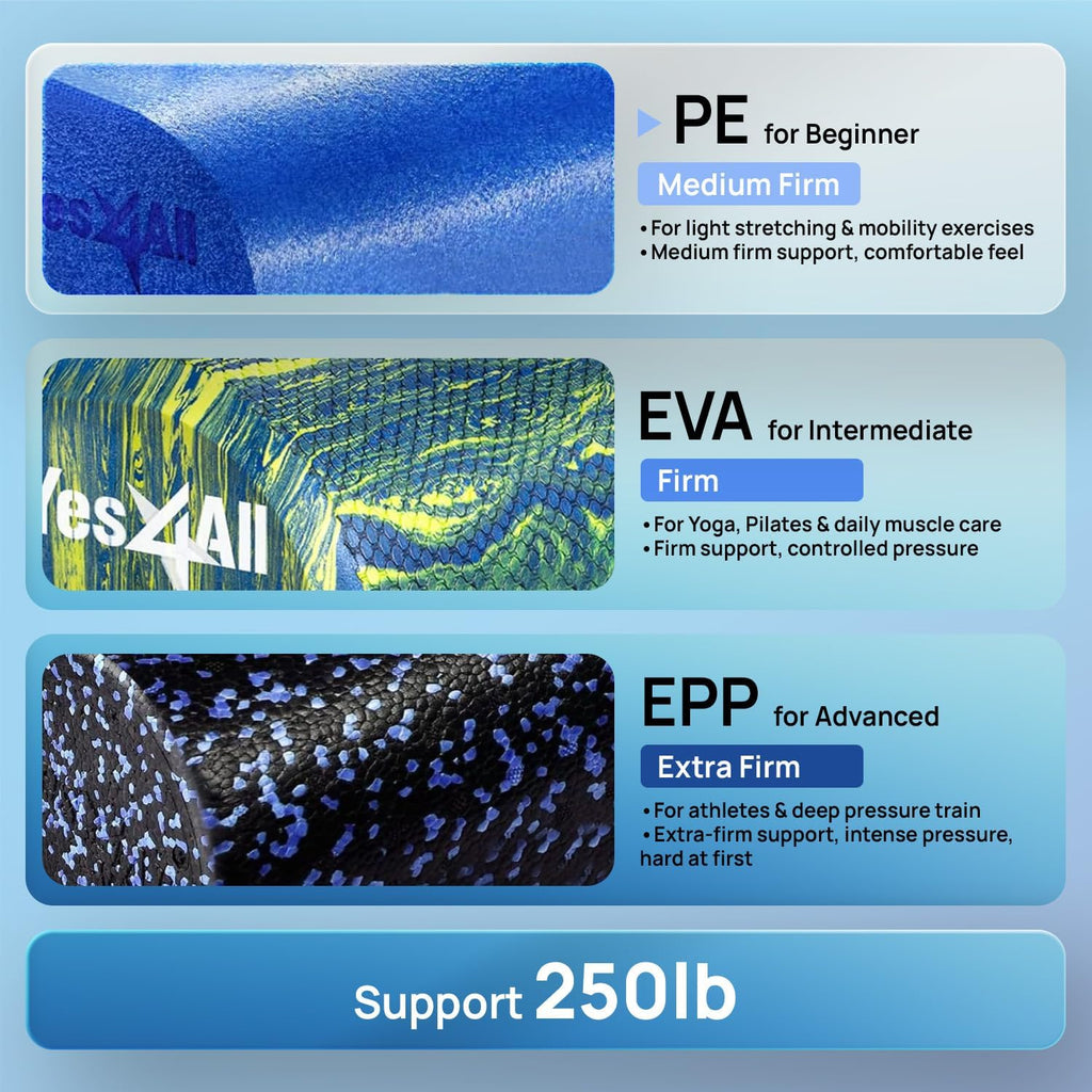 Yes4All Medium Firm Round PE Foam Roller - Ideal for Pilates, Yoga, Stretching | Available in 12, 18, 24, 36 Inches