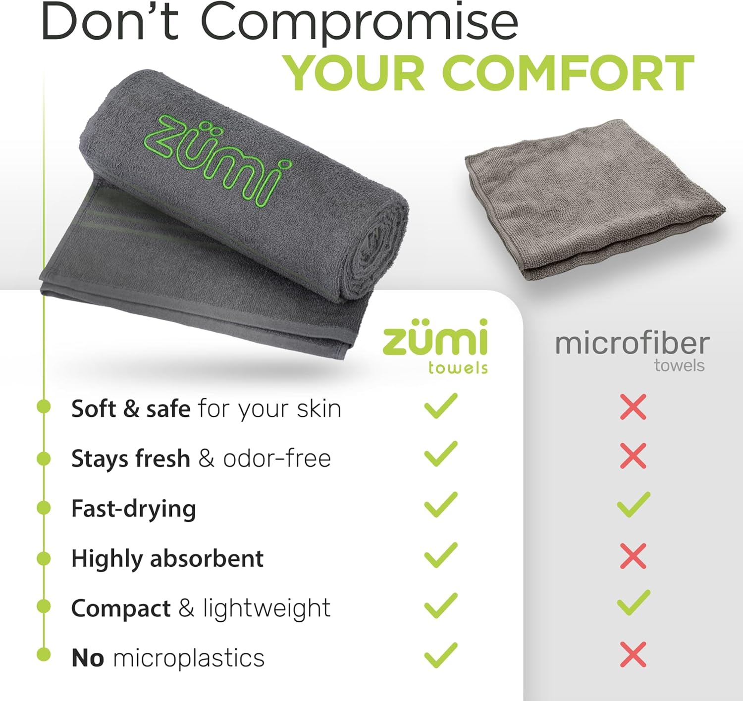 Zumi 100% Cotton Quick Dry Travel Towel - Soft, Compact & Highly Absorbent | Gray, Ideal for Beach & Gym