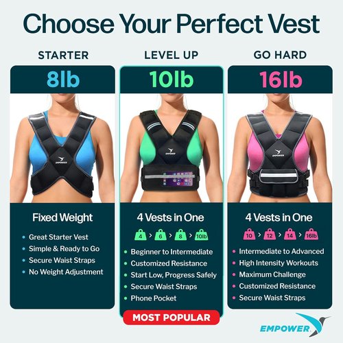 EMPOWER Weighted Vest for Women - Adjustable 4-10lbs or 10-16lbs | Reflective Strips for Safety, Boosts Strength & Burns Calories