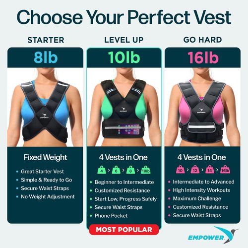 Empower Weighted Walking Vest for Women – Strengthen Muscles, Boost Bone Health, and Burn More Calories, 10lb Adjustable Weighted Vest, 4-in-1 with Removable Weights (4lbs, 6lbs, 8lbs or 10lbs) with Mesh Phone Storage Pocket
