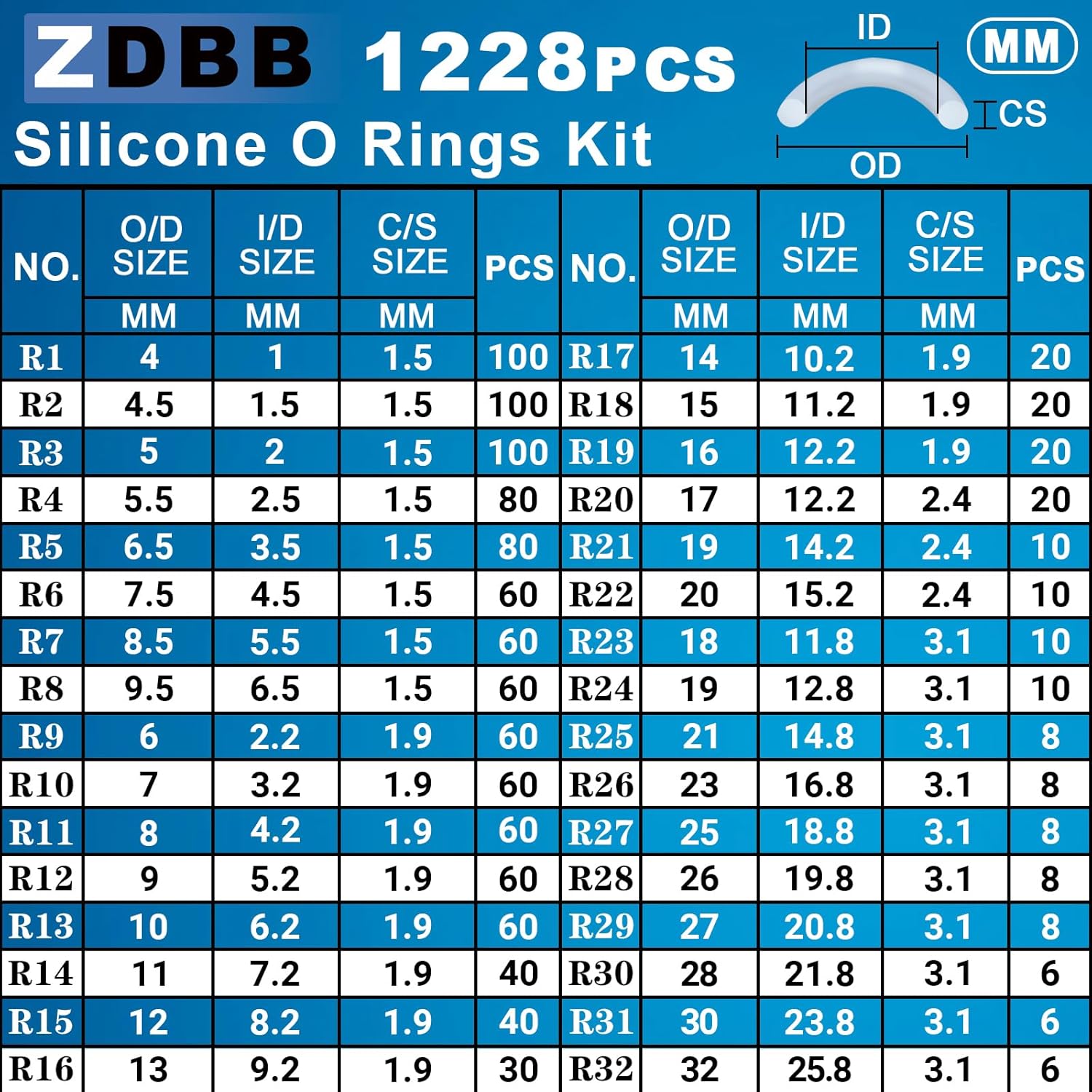 ZDBB Silicone O-Ring Kit - 1228 PCS Heat & Oil Resistant VMQ Seal Set for Plumbing | White