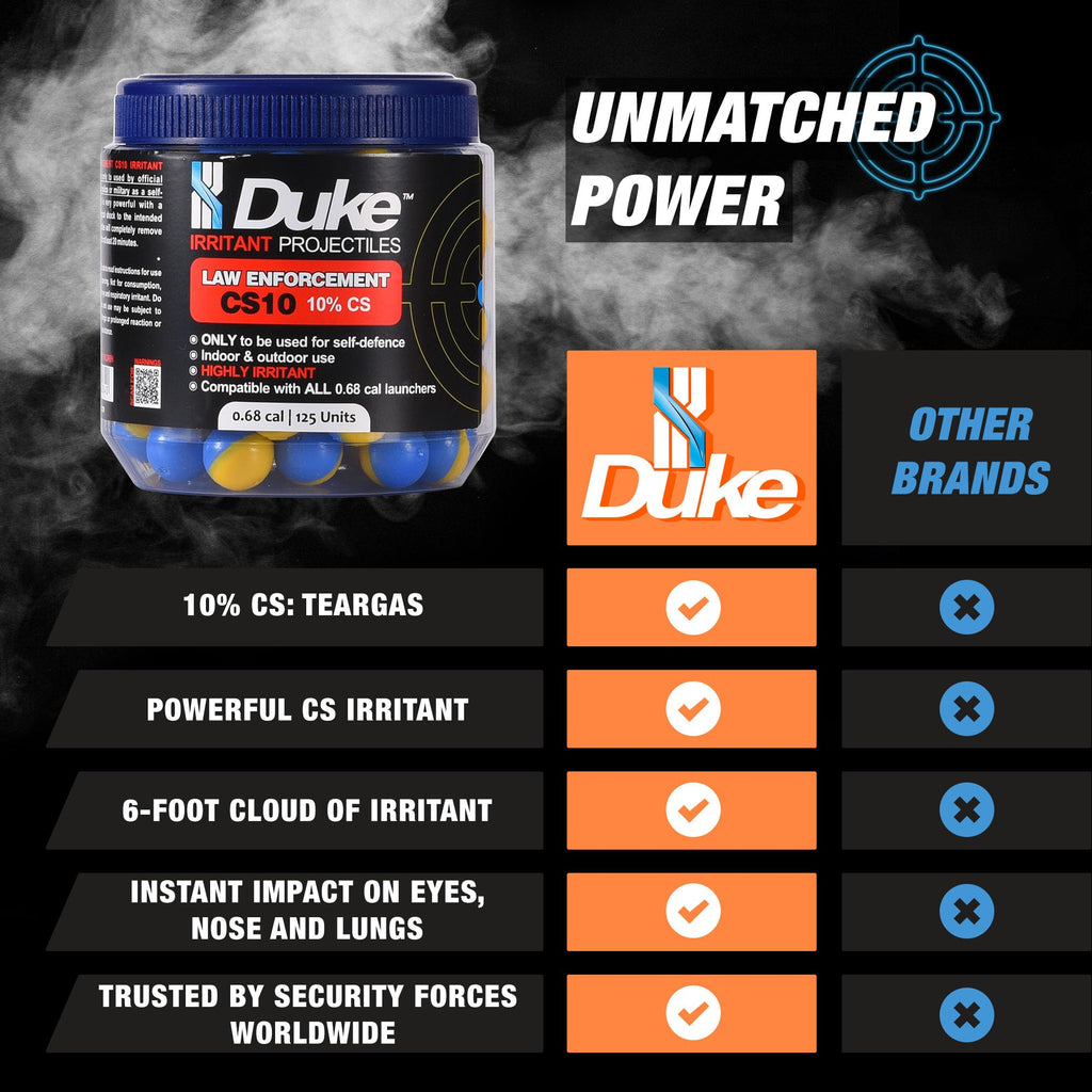 Duke 68 Cal Frangible Irritant Projectiles (10% CS), 125 Count - LE CS10 Irritant Projectiles, Non Lethal Tear Gas Round for Situational Defense Weapons, Professional-Grade, Weight: 3.3g