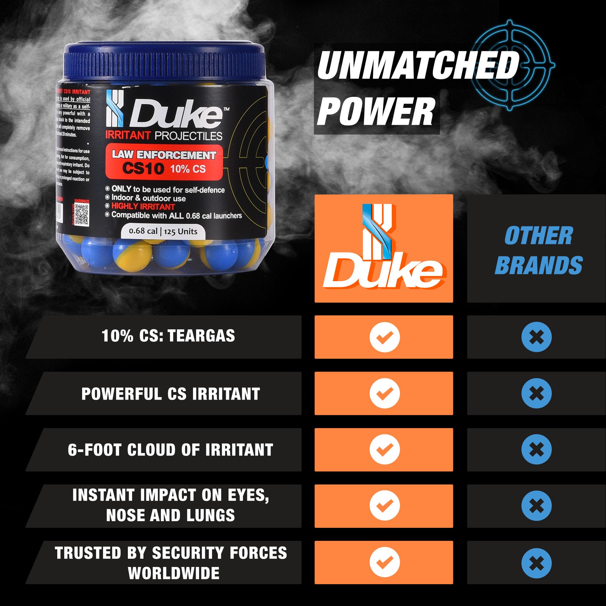 Duke 68 Cal Frangible Irritant Projectiles (10% CS), 125 Count - LE CS10 Irritant Projectiles, Non Lethal Tear Gas Round for Situational Defense Weapons, Professional-Grade, Weight: 3.3g