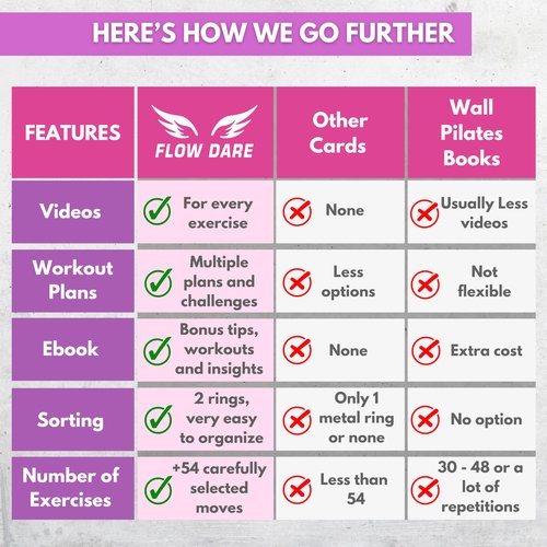 Wall Pilates Workouts for Women – 66 Exercise Cards with Videos & Workout Plan – Includes 5-Week Challenge, E-book, Chart & 2 Rings for Easy Organization – Home Pilates Workout Guide