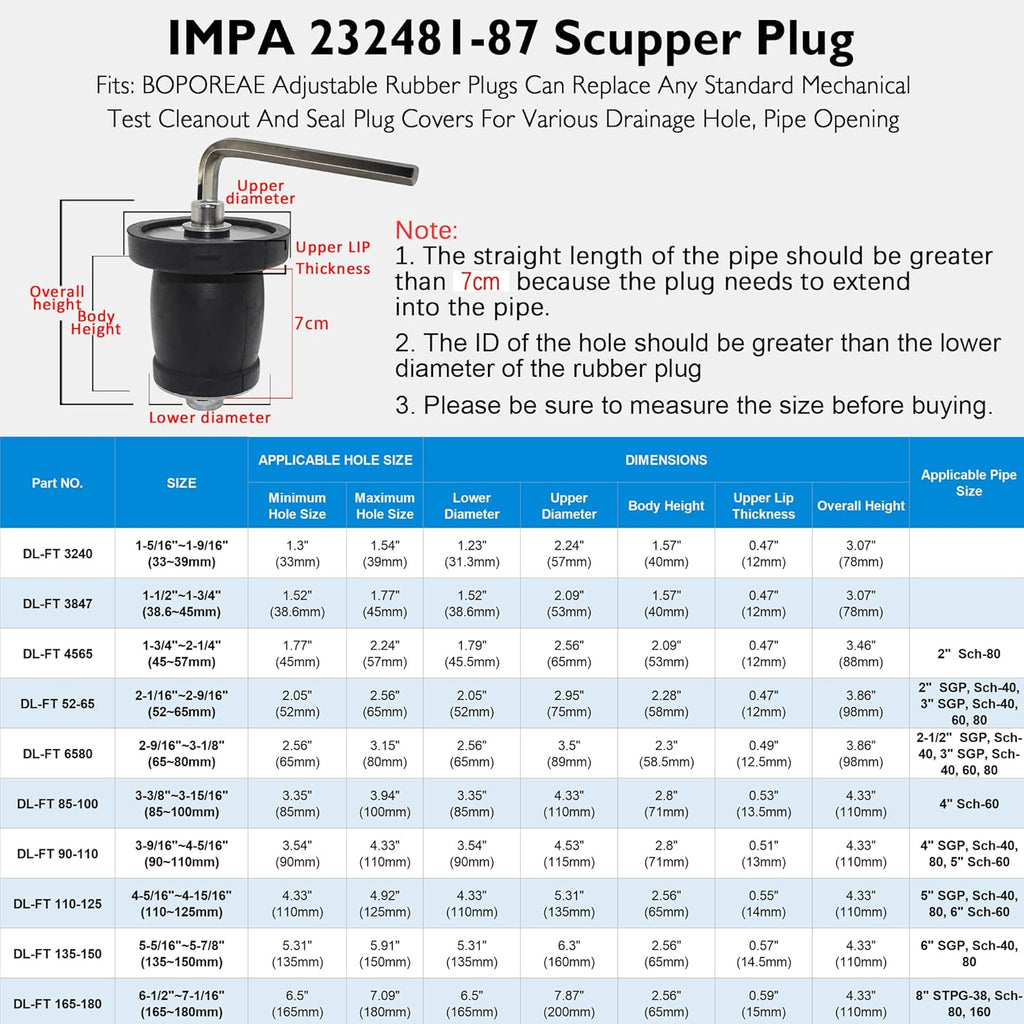 Regine Switzerland Expandable Mechanical Seal - Durable Rubber Scupper Plug with Stainless Steel Handle | Fits 1-5/16 to 1-9/16 in Sewer Caps