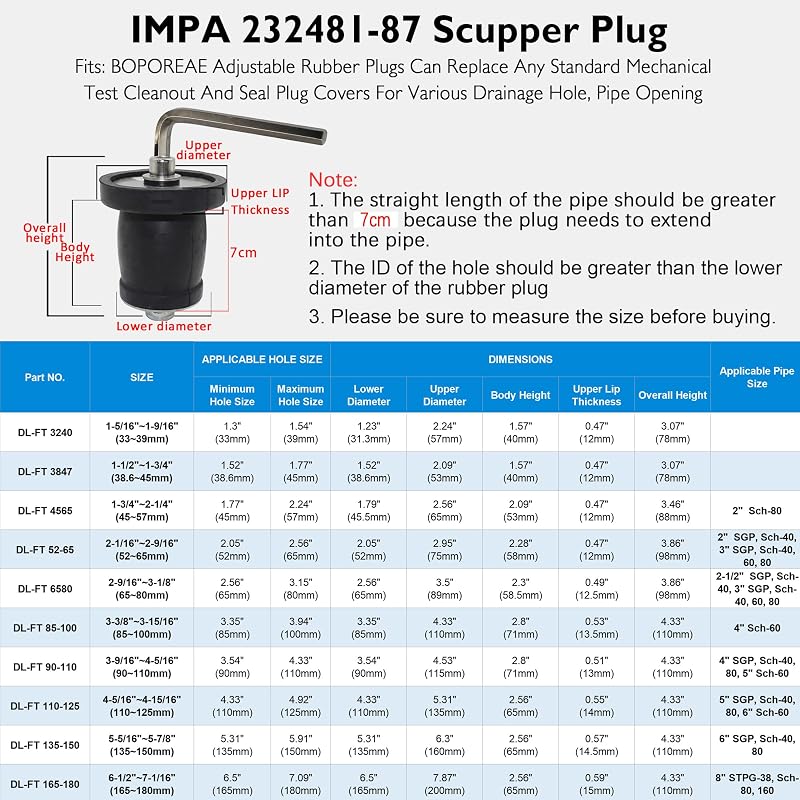 Expandable Rubber Test Plug 1.58-1.85 in (40-47 mm) Sewer Cleanout Cap - with Wrench Handle