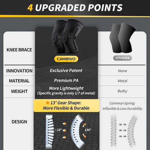 CAMBIVO Knee Brace - Compression Sleeve with Side Stabilizers & Patella Pad | 2-Pack, Black, Small