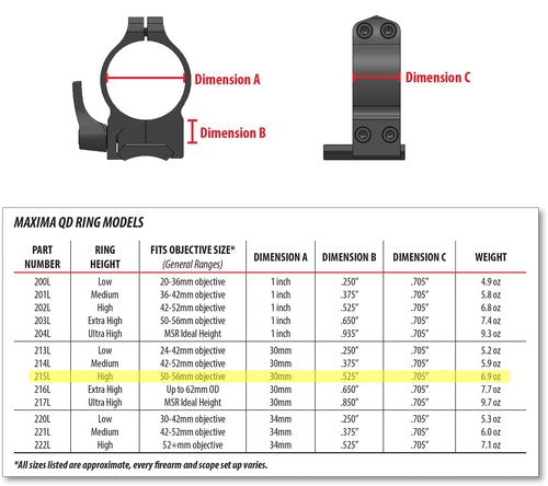 WARNE 215LM Maxima Quick Detach Scope Rings, Sintered Steel, Vertical Split, 30 mm, High Matte