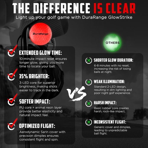DURARANGE Glow in The Dark Golf Balls - Ultra Bright LED Night Golf Balls | Perfect Gift for Men and Women